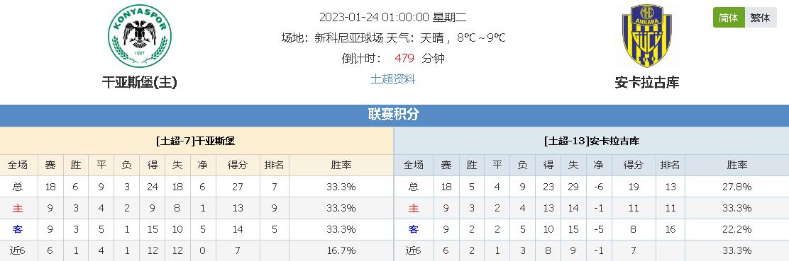 克洛普不仅